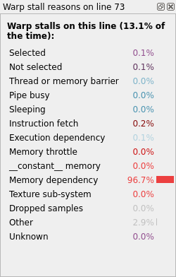 Selected lines view (GPU kernel)