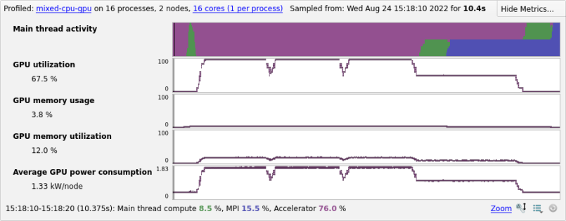 AMD ROCm GPU Metrics view