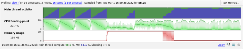 Metrics view