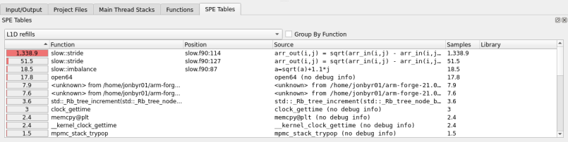 SPE Table tab with a flat list of SPE samples