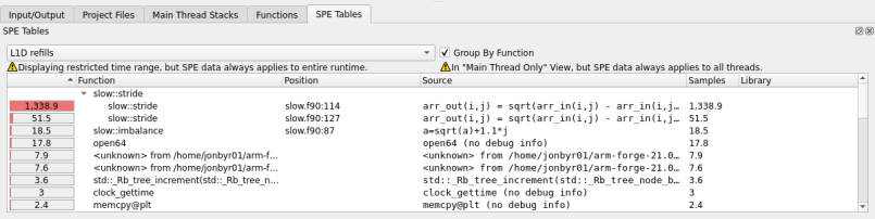 SPE tables tab