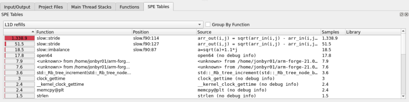 SPE Table tab with a flat list of SPE samples