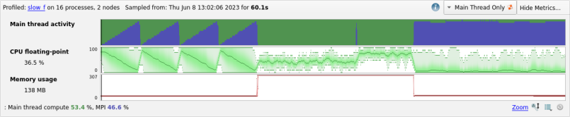 Metrics view