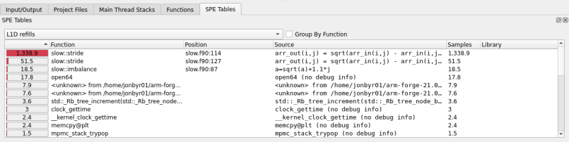 SPE Table tab with a flat list of SPE samples
