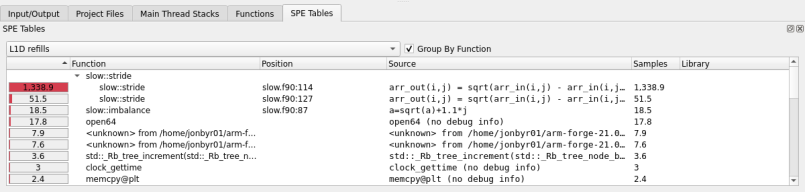 SPE Table tab with SPE samples grouped by function