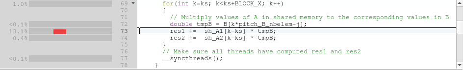 GPU kernel Source code view