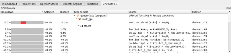GPU Kernels tab (with CUDA kernel analysis)