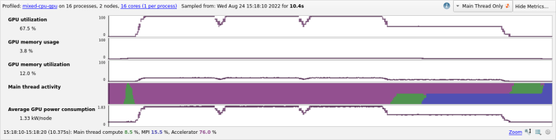 AMD ROCm GPU Metrics view