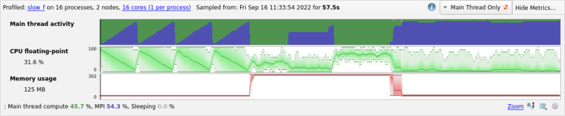 Metrics view