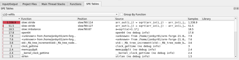 SPE Table tab with a flat list of SPE samples