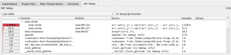 SPE Table tab with SPE samples grouped by function
