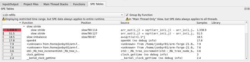 SPE tables tab