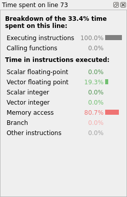 ../../_images/mmult_map_line_breakdown_with_opt.png