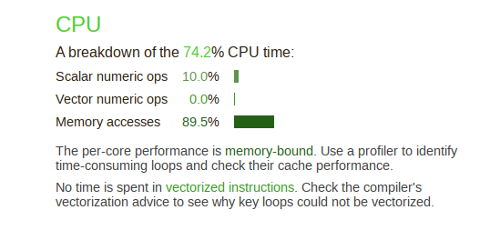 ../../_images/mmult_perf_report_cpu_O0.png