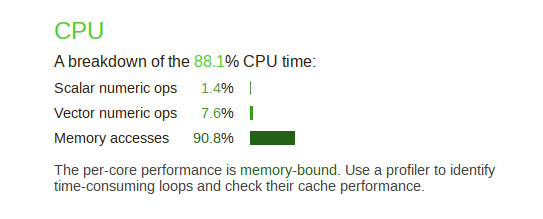 ../../_images/mmult_perf_report_cpu_Ofast.png