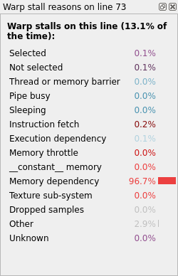 Selected lines view (GPU kernel)