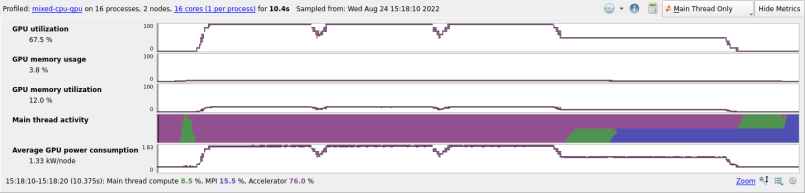 AMD ROCm GPU Metrics view