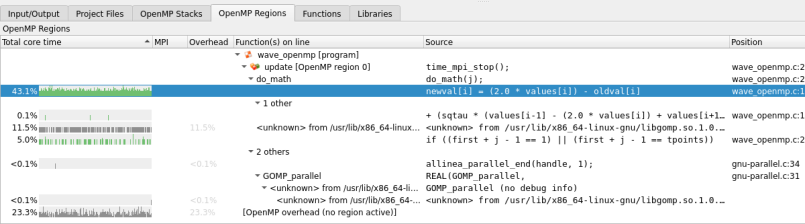 OpenMP Regions view