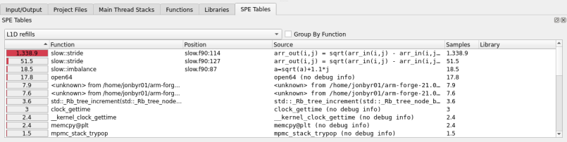 SPE Table tab with a flat list of SPE samples