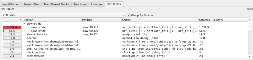 SPE Table tab with SPE samples grouped by function