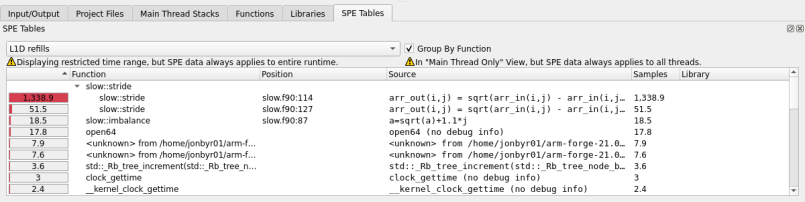 SPE tables tab