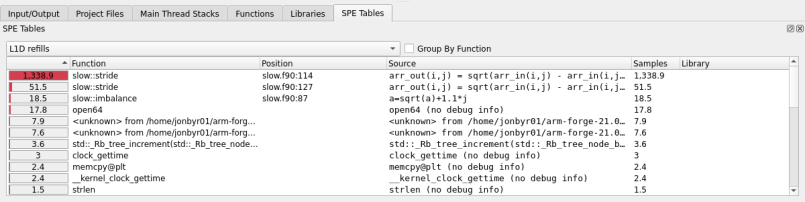 SPE Table tab with a flat list of SPE samples