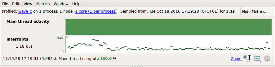 Custom Interrupt Metric