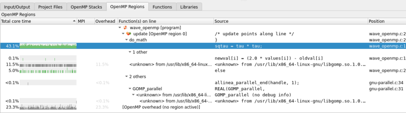 OpenMP Regions view