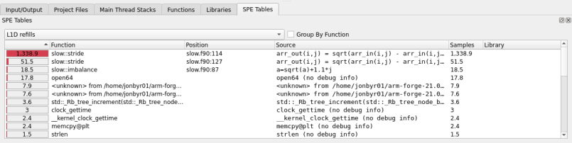 SPE Table tab with a flat list of SPE samples
