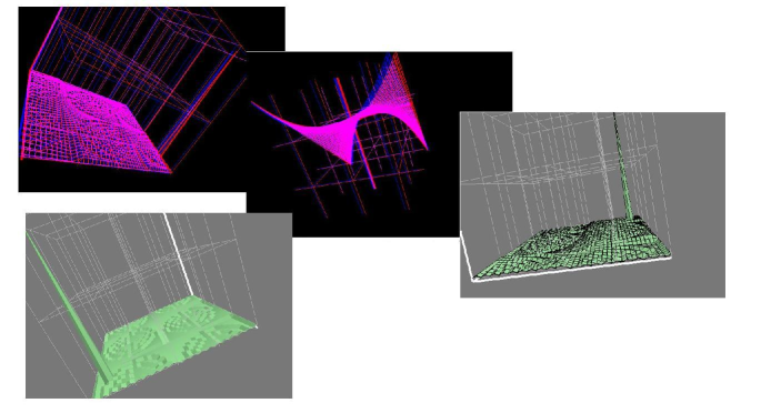 DDT visualization