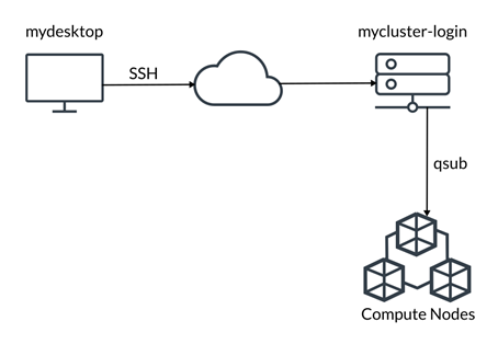 Connecting remotely — Linaro Forge 24.1.2 documentation