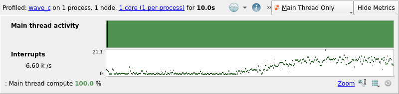 Custom Interrupt Metric