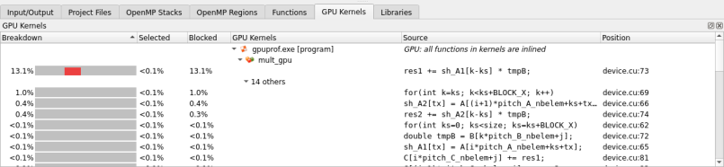 GPU Kernels tab (with CUDA kernel analysis)