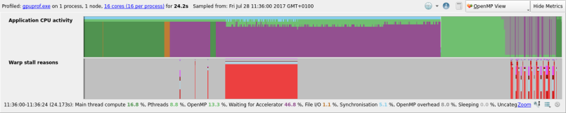 Warp stall reasons graph