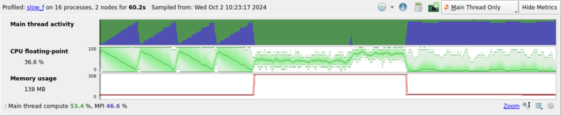 Metrics view
