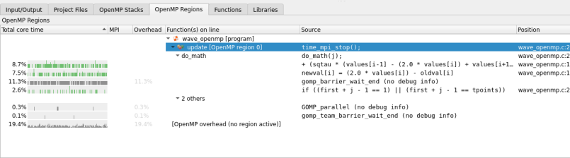 OpenMP Regions view