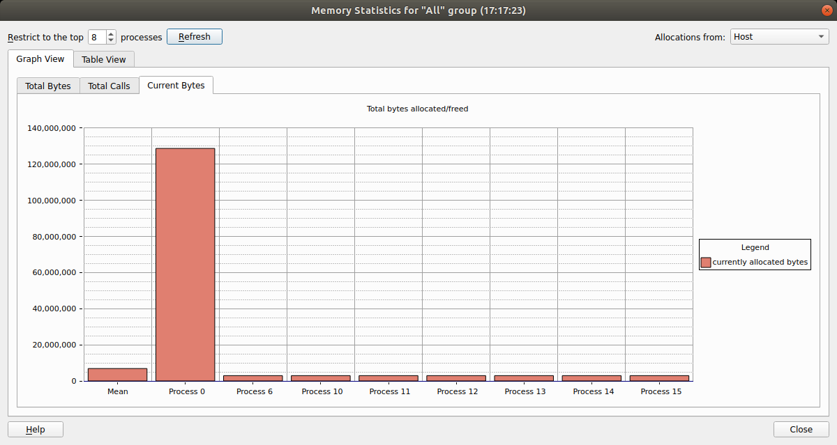 Memory Statistics