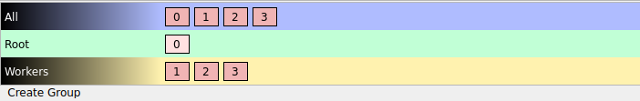 The Process Group Detailed view