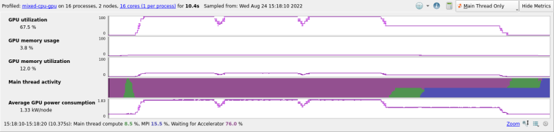 AMD ROCm GPU Metrics view