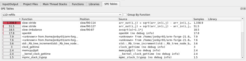 SPE Table tab with a flat list of SPE samples