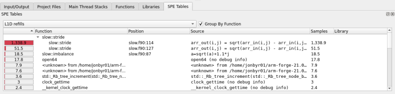 SPE Table tab with SPE samples grouped by function