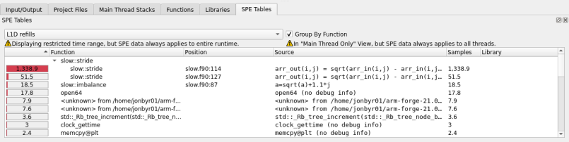 SPE tables tab
