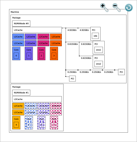 ../../_images/map_thread_affinity_advisor_node_viewer.png