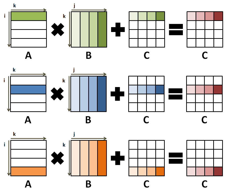 ../../_images/mmult-parallel-algorithm.png
