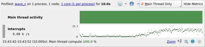 Custom Interrupt Metric