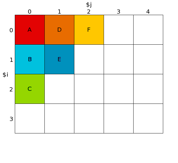 Multi-dimensional array example