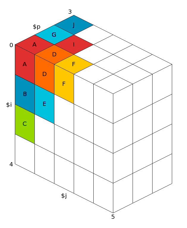 Multi-dimensional array example in a 3d display