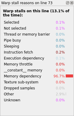 Selected lines view (GPU kernel)