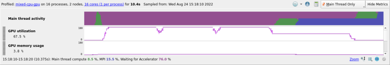 AMD ROCm GPU Metrics view