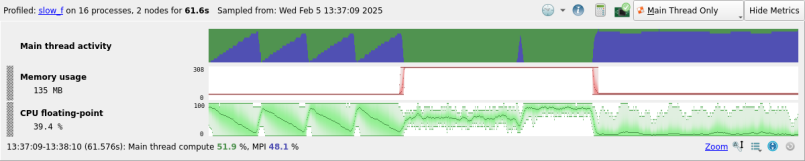 Metrics view
